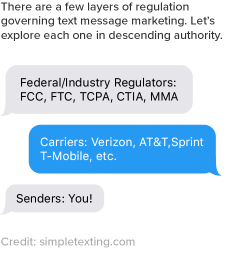 Federal & Industry Regulators