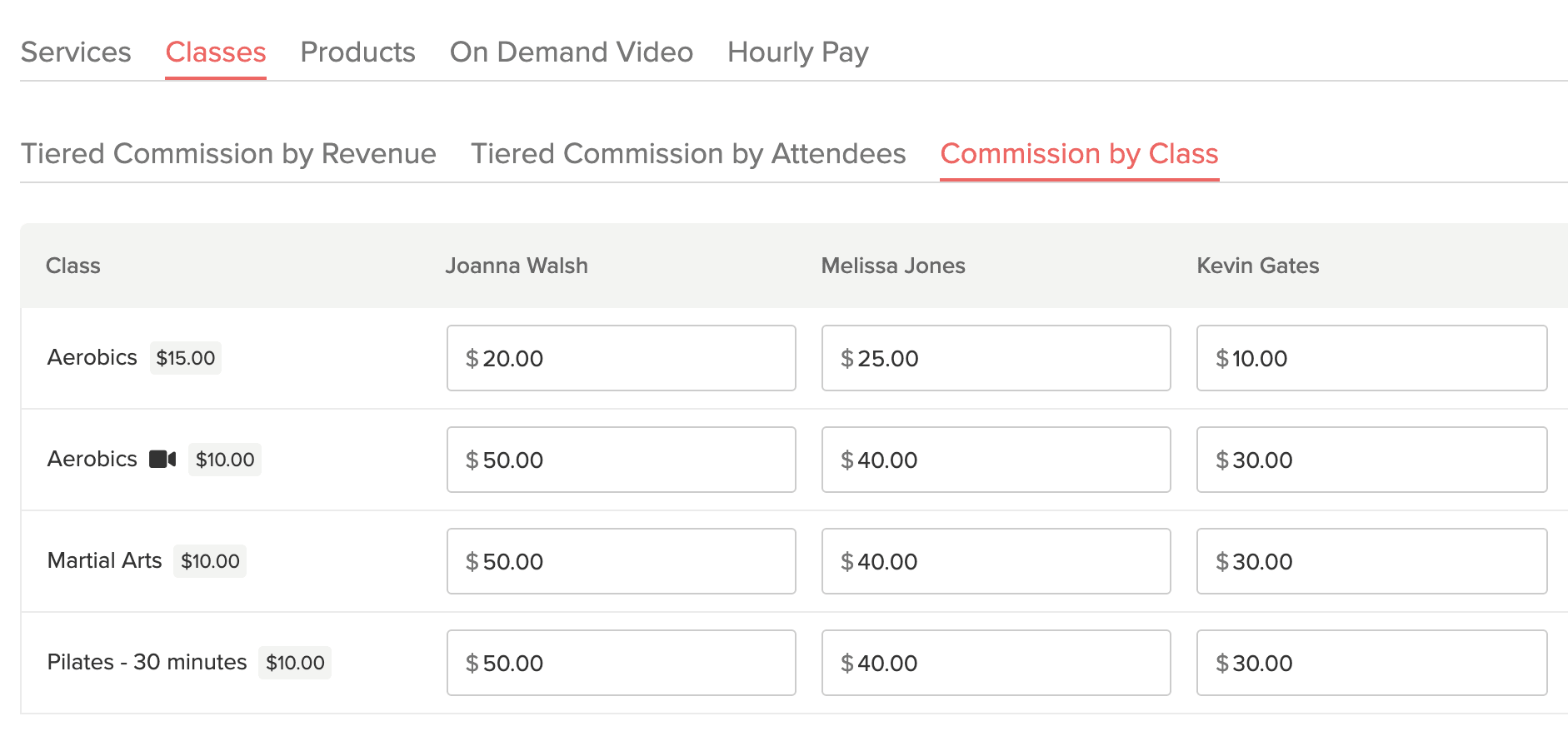 Payroll: Commission By Class